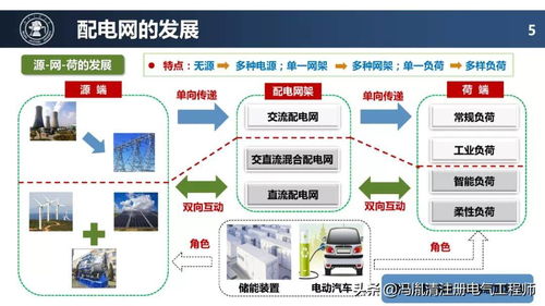配電網(wǎng)的未來 關(guān)鍵技術(shù)與發(fā)展路徑